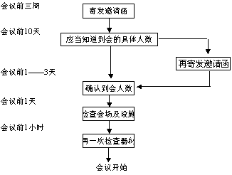 醫(yī)藥團(tuán)體銷(xiāo)售技巧