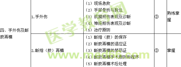 2015骨外科學(xué)主治醫(yī)師考試大綱-專業(yè)知識(shí)/相關(guān)專業(yè)知識(shí)