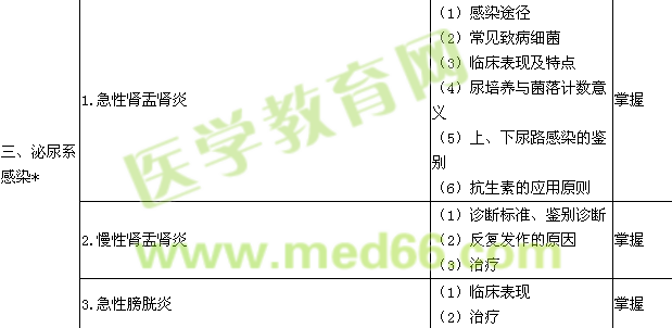 2015腎內(nèi)科學主治醫(yī)師專業(yè)知識大綱