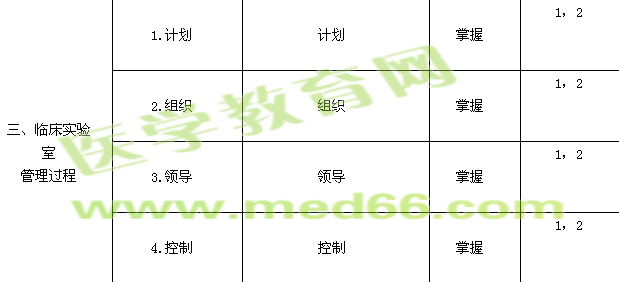 2015年臨床醫(yī)學(xué)檢驗(yàn)主管技師考試大綱-實(shí)驗(yàn)室質(zhì)量管理