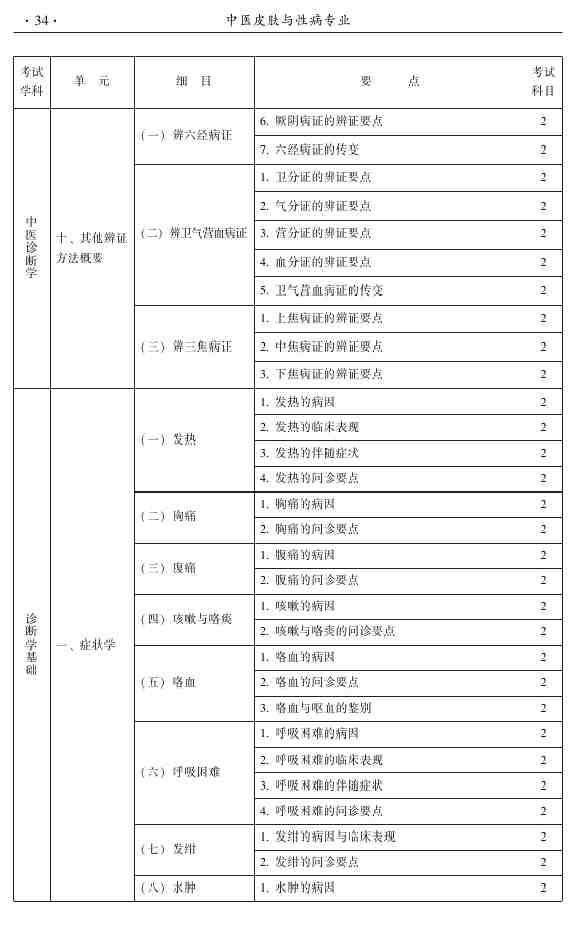 2015年中醫(yī)皮膚與性病學主治醫(yī)師大綱