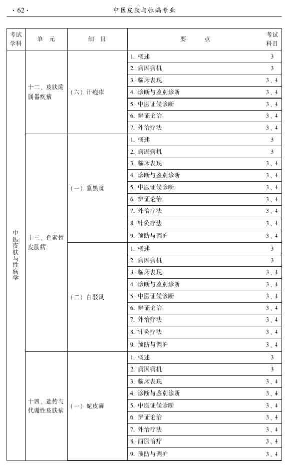 2015年中醫(yī)皮膚與性病學(xué)主治醫(yī)師大綱