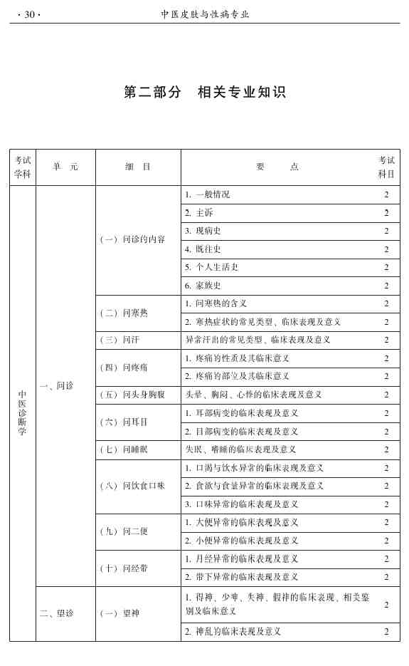 2015年中醫(yī)皮膚與性病學主治醫(yī)師大綱