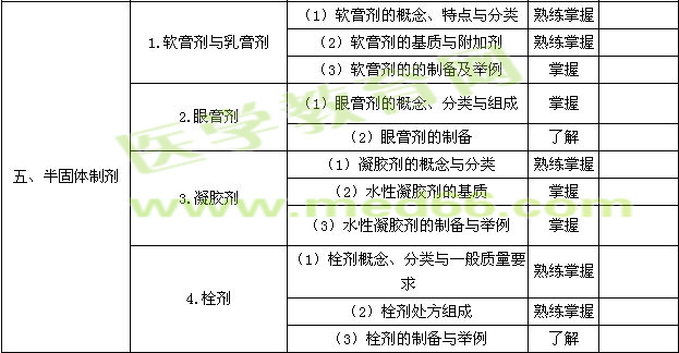 2017年主管藥師考試大綱——相關(guān)專業(yè)知識