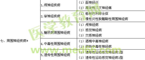 2017神經(jīng)內(nèi)科學(xué)主治醫(yī)師專業(yè)實(shí)踐能力大綱.