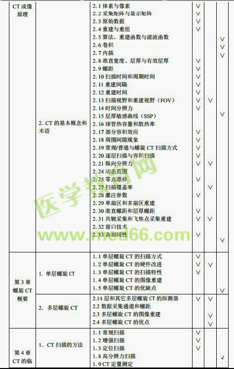 CT技師考試大綱