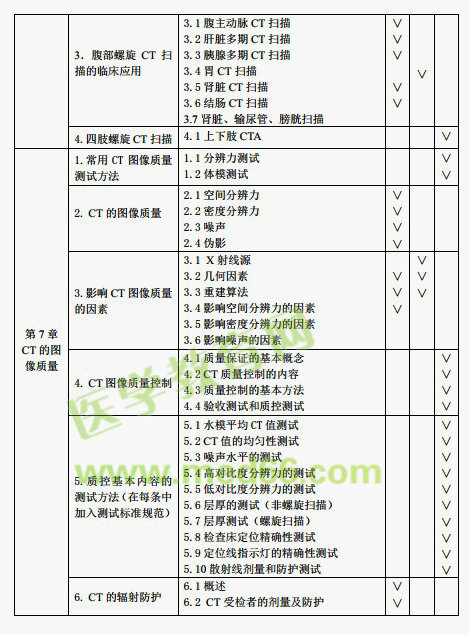 CT技師考試大綱