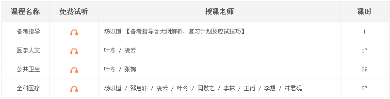 醫(yī)學(xué)教育網(wǎng)2017年福建省鄉(xiāng)村全科執(zhí)業(yè)助理醫(yī)師考試免費(fèi)試聽