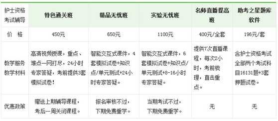 2017年海東市護(hù)士執(zhí)業(yè)資格考試輔導(dǎo)培訓(xùn)班視頻講座正在熱招