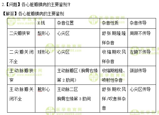 醫(yī)學(xué)教育網(wǎng)中級(jí)主管護(hù)師：《答疑周刊》2017年第26期