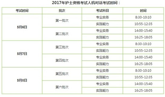 浙江省寧波市2017年護士執(zhí)業(yè)資格考試輔導培訓班講座視頻火爆招生，報課12大理由！