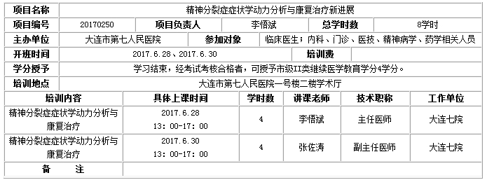 大連醫(yī)學會舉辦《精神分裂癥癥狀學動力分析與康復治療新進展》學習班