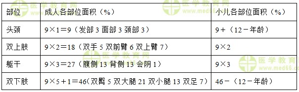 中級(jí)主管護(hù)師：《答疑周刊》2018年第12期