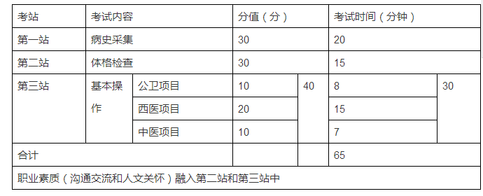 為什么要設立鄉(xiāng)村全科執(zhí)業(yè)助理醫(yī)師資格考試？