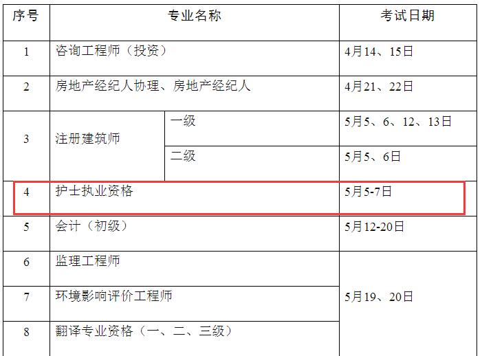 2018年度護(hù)士執(zhí)業(yè)資格考試時(shí)間安排