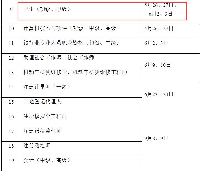 2018年度護(hù)士執(zhí)業(yè)資格考試時(shí)間安排