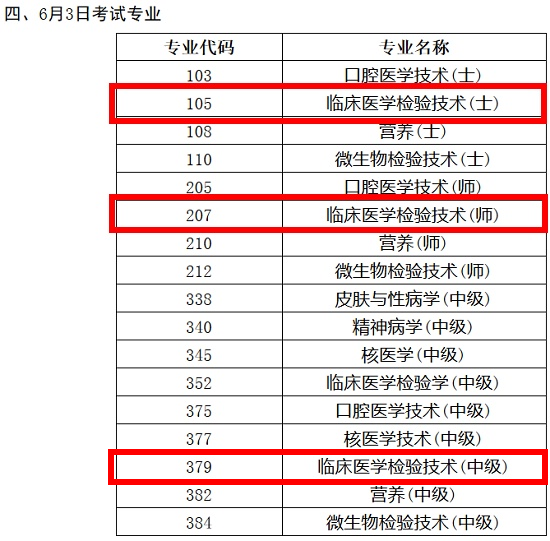 2018年臨床醫(yī)學(xué)檢驗技術(shù)職稱考試時間終于確定了！