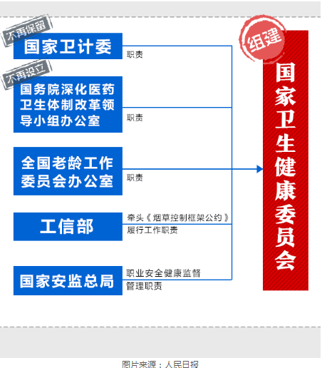 衛(wèi)計(jì)委被撤銷，會(huì)不會(huì)影響未來(lái)執(zhí)業(yè)醫(yī)師考試?