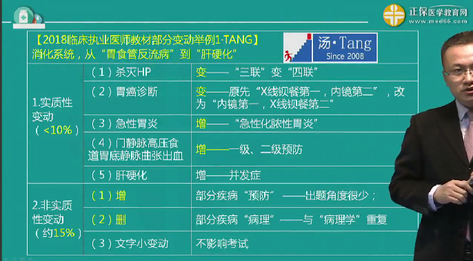 湯以恒講解2018年臨床執(zhí)業(yè)/助理醫(yī)師教材實質(zhì)性變動及復習重點