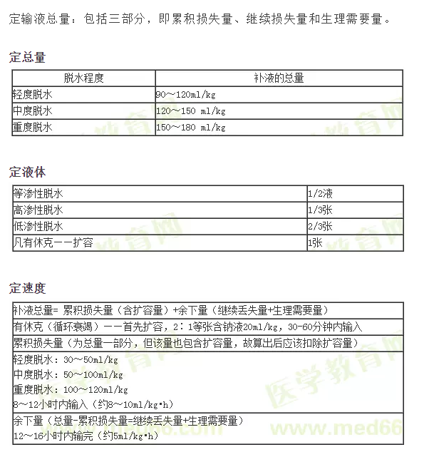 ：小兒補(bǔ)液三判、三定、三見(jiàn)原則