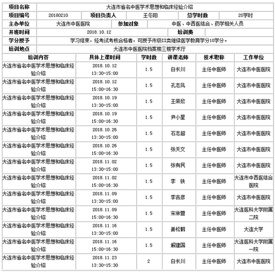 《大連市省名中醫(yī)學(xué)術(shù)思想和臨床經(jīng)驗(yàn)介紹》學(xué)習(xí)班的通知