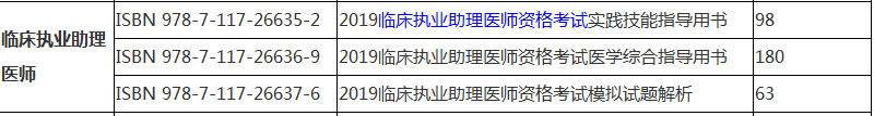 國(guó)家醫(yī)學(xué)考試中心2019年臨床助理醫(yī)師考試輔導(dǎo)教材購(gòu)買