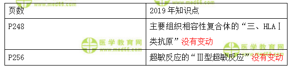 2019年臨床執(zhí)業(yè)醫(yī)師考試醫(yī)學免疫學教材變化