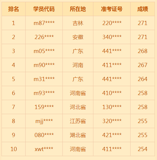 2018年臨床助理醫(yī)師考試通過(guò)率低？醫(yī)學(xué)教育網(wǎng)表示不服！