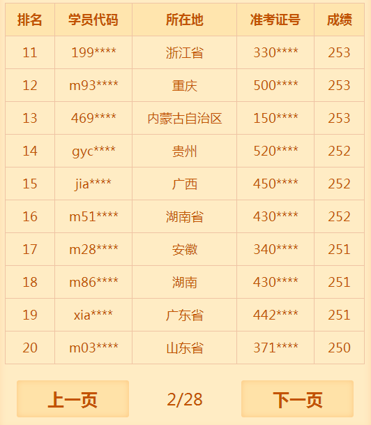 2018年臨床助理醫(yī)師考試通過(guò)率低？醫(yī)學(xué)教育網(wǎng)表示不服！