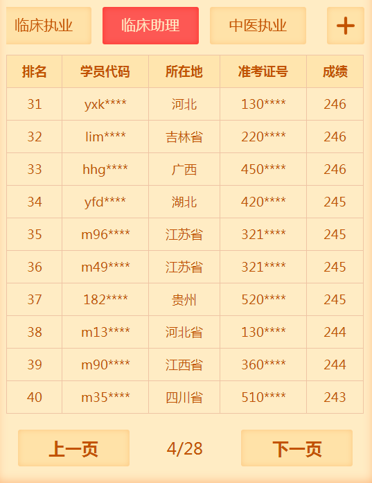 2018年臨床助理醫(yī)師考試通過(guò)率低？醫(yī)學(xué)教育網(wǎng)表示不服！