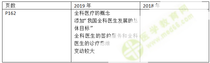 2019年鄉(xiāng)村全科助理醫(yī)師教材-全科醫(yī)學基本知識變化