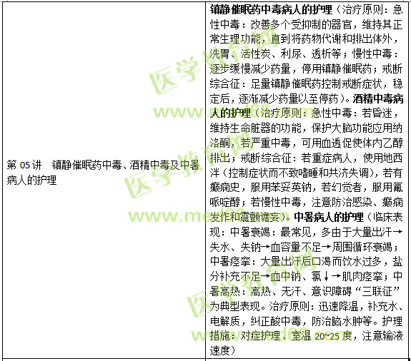 損傷、中毒病人的護(hù)理