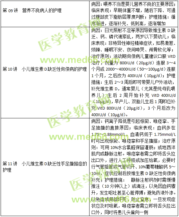 內(nèi)分泌、營(yíng)養(yǎng)及代謝疾病病人的護(hù)理