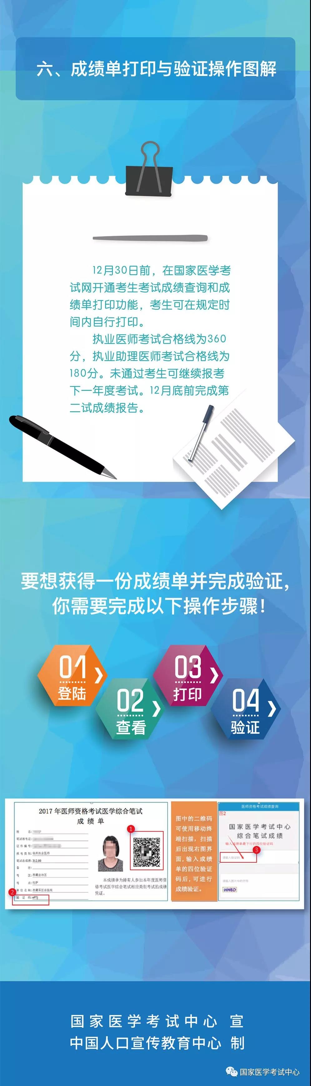 國家醫(yī)學考試網(wǎng)2018年醫(yī)師“一年兩試”第二試考前準備及注意事項