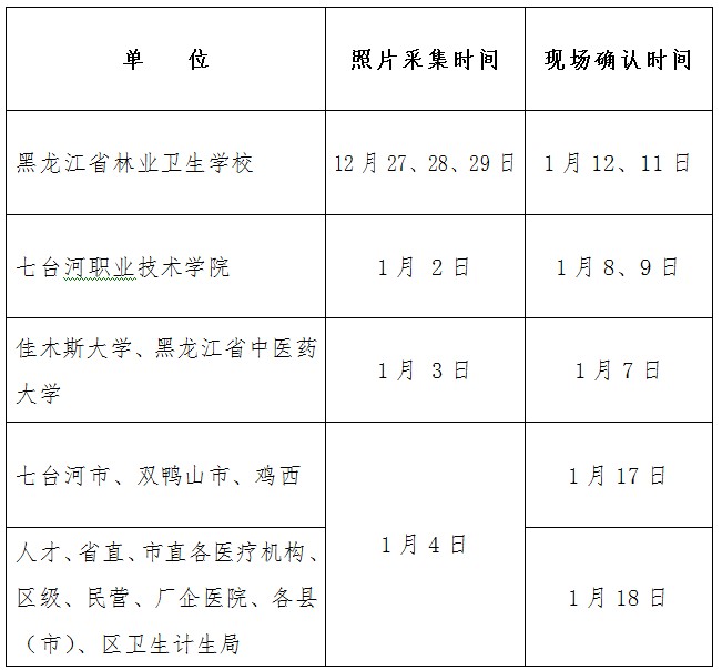 黑龍江佳木斯2019年護(hù)士資格考試現(xiàn)場(chǎng)確認(rèn)時(shí)間