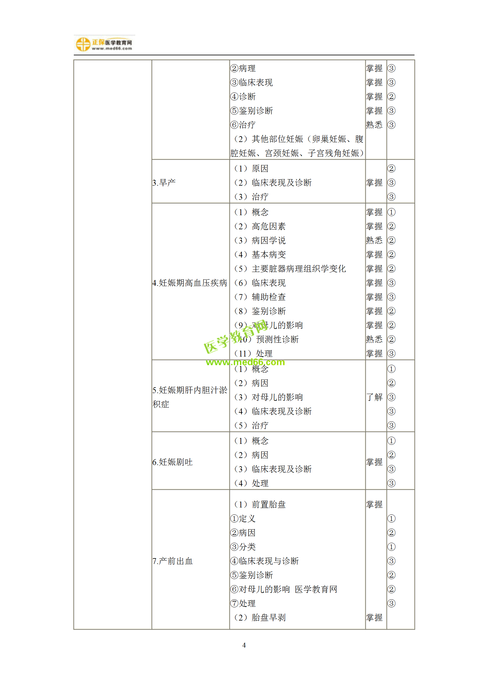 2019年婦產(chǎn)科主治考試備考指南，一文看懂！