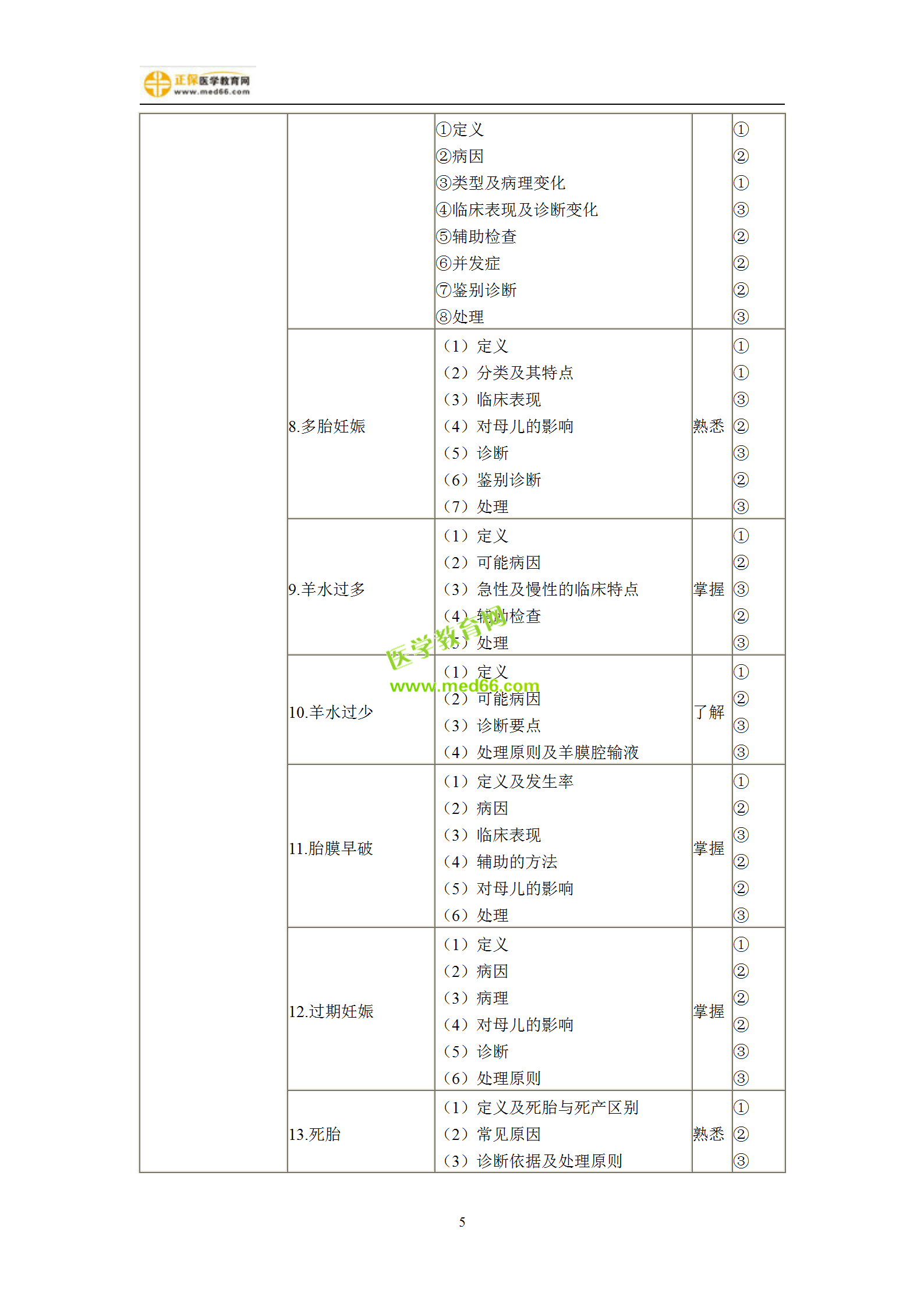 2019年婦產(chǎn)科主治考試備考指南，一文看懂！