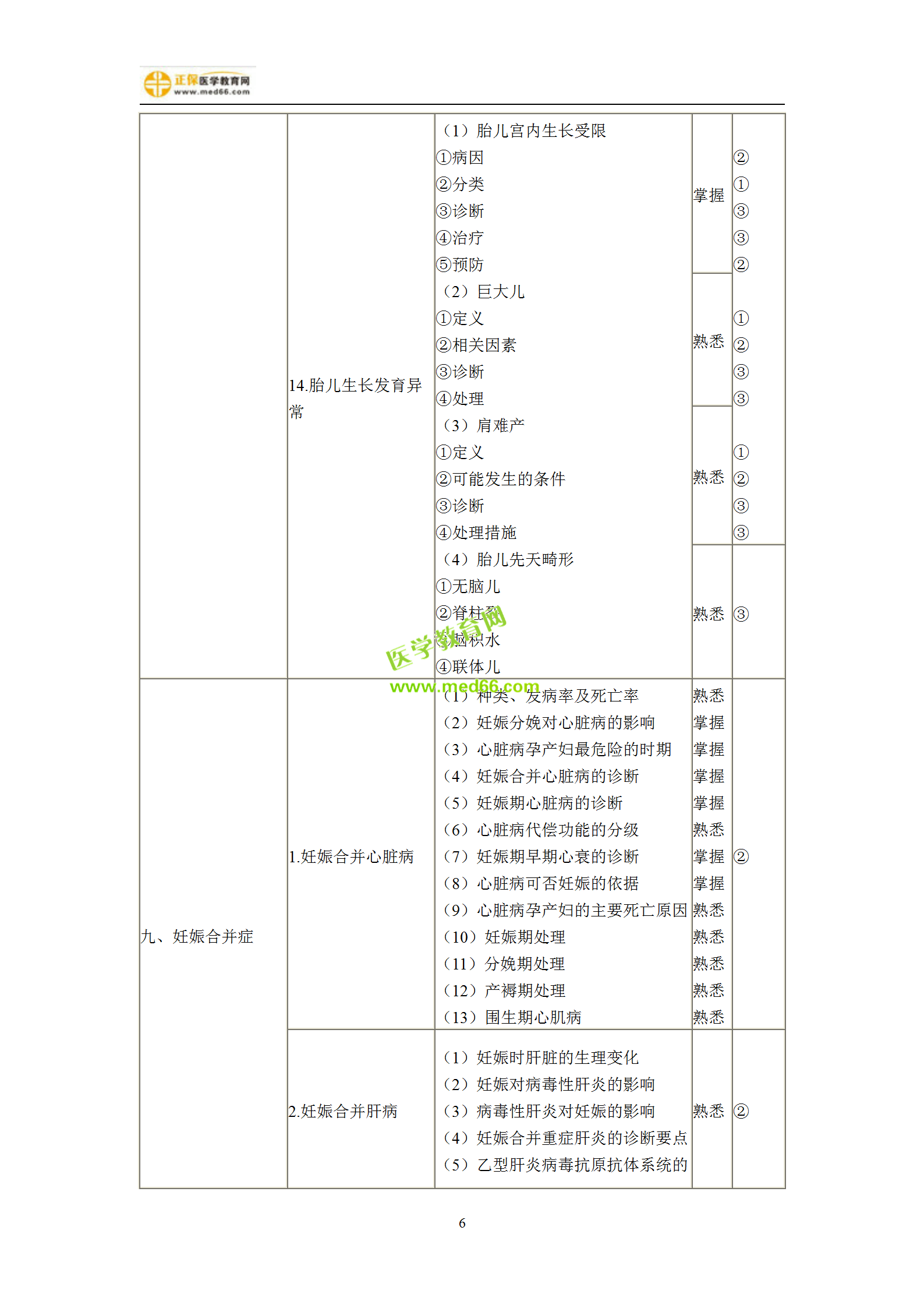 2019年婦產(chǎn)科主治考試備考指南，一文看懂！