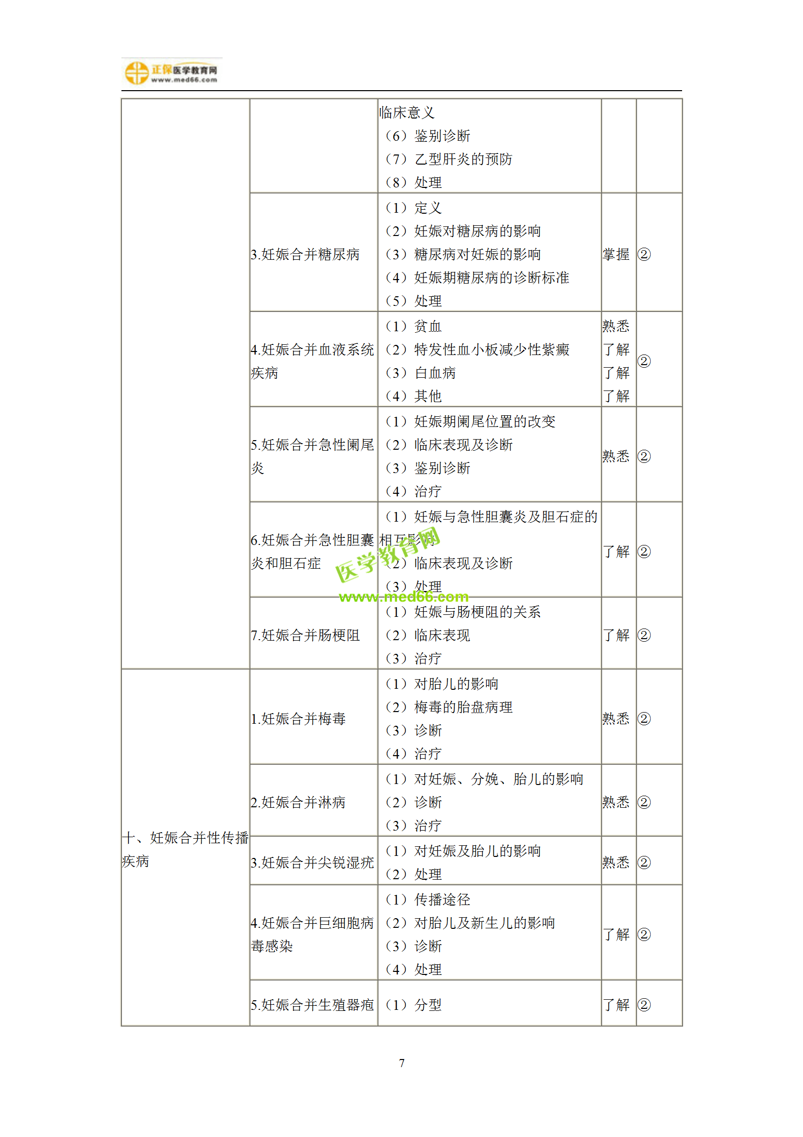 2019年婦產(chǎn)科主治考試備考指南，一文看懂！