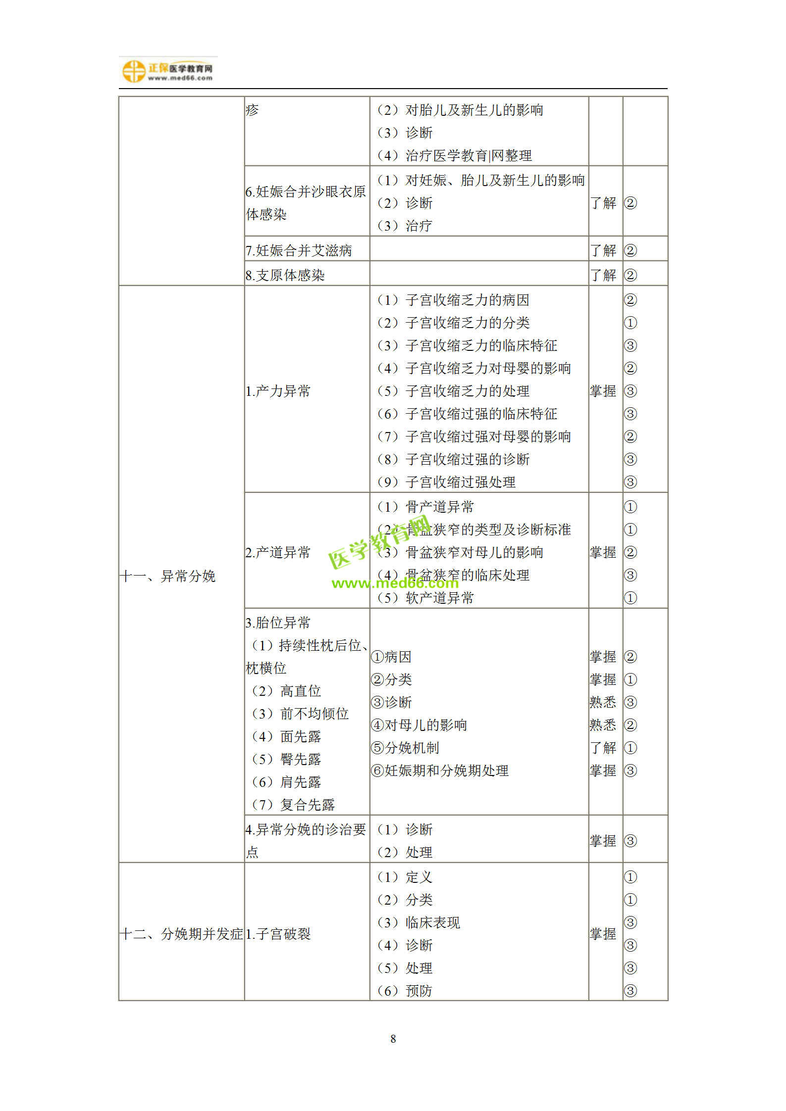 2019年婦產(chǎn)科主治考試備考指南，一文看懂！