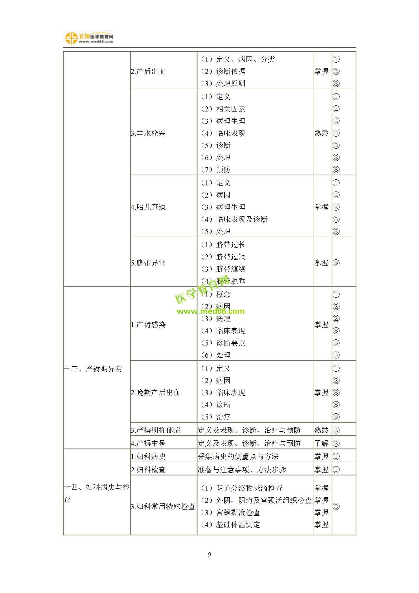 2019年婦產(chǎn)科主治考試備考指南，一文看懂！