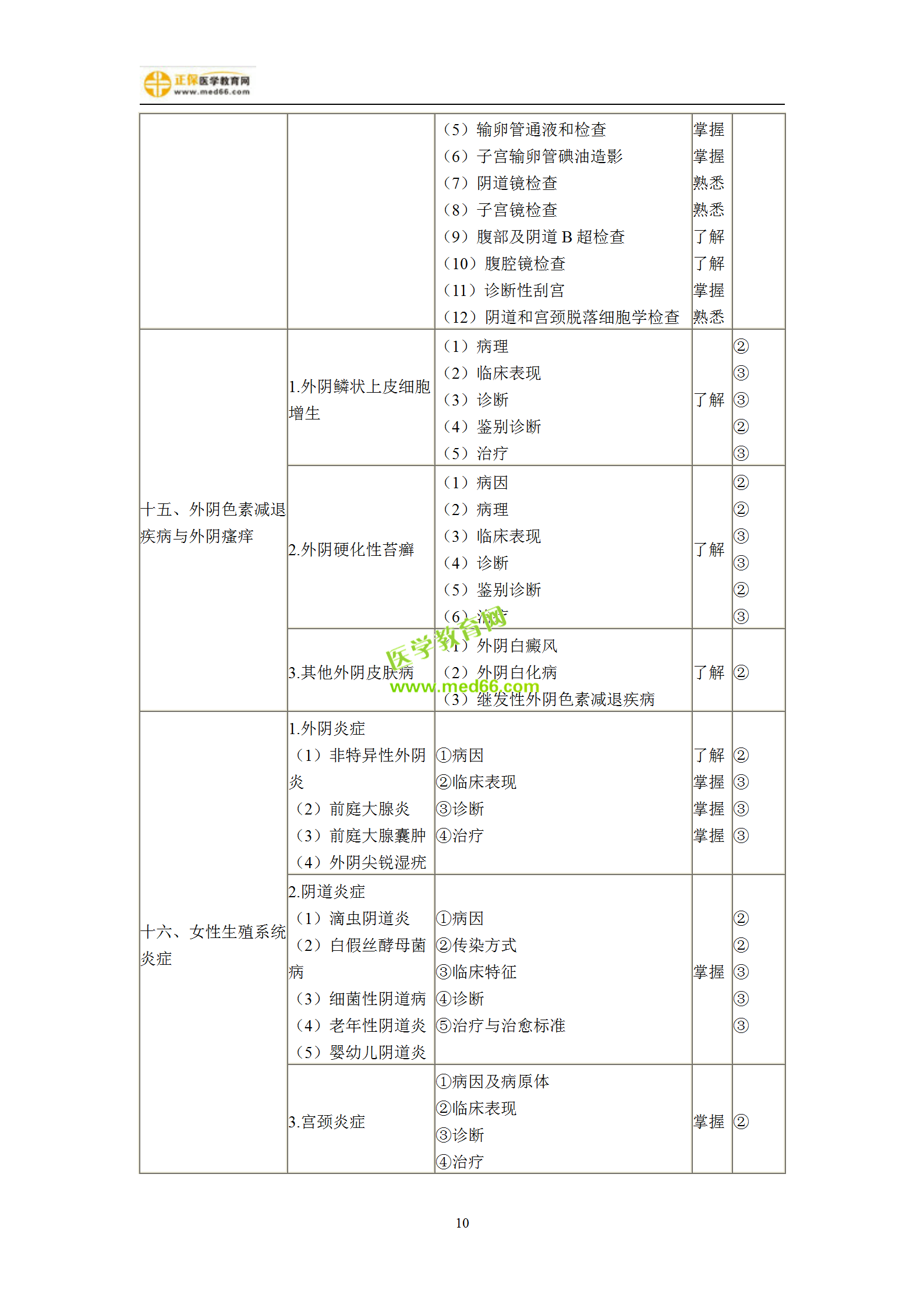 2019年婦產(chǎn)科主治考試備考指南，一文看懂！