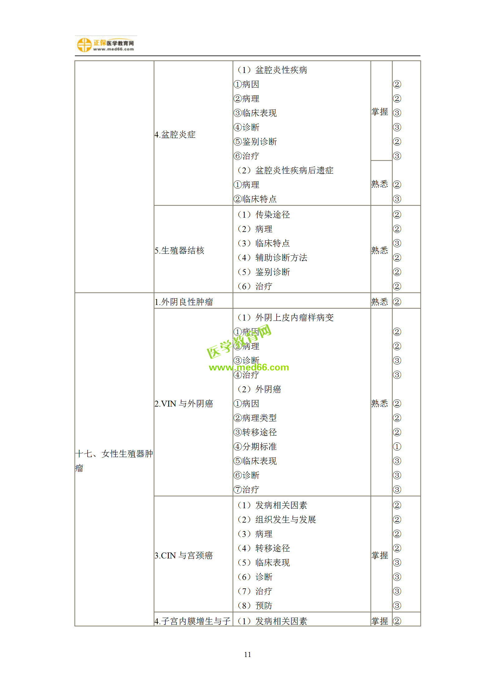 2019年婦產(chǎn)科主治考試備考指南，一文看懂！