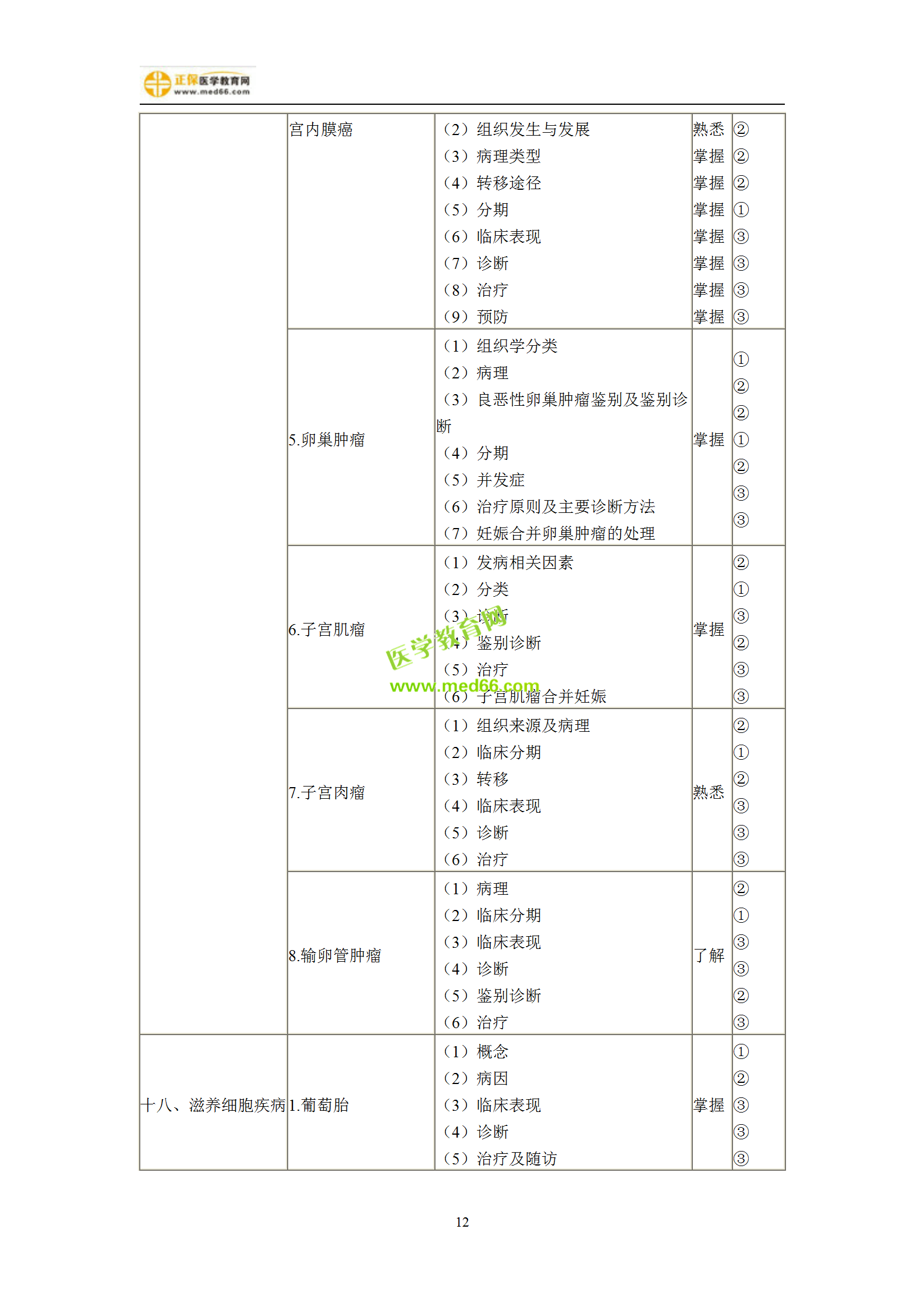 2019年婦產(chǎn)科主治考試備考指南，一文看懂！