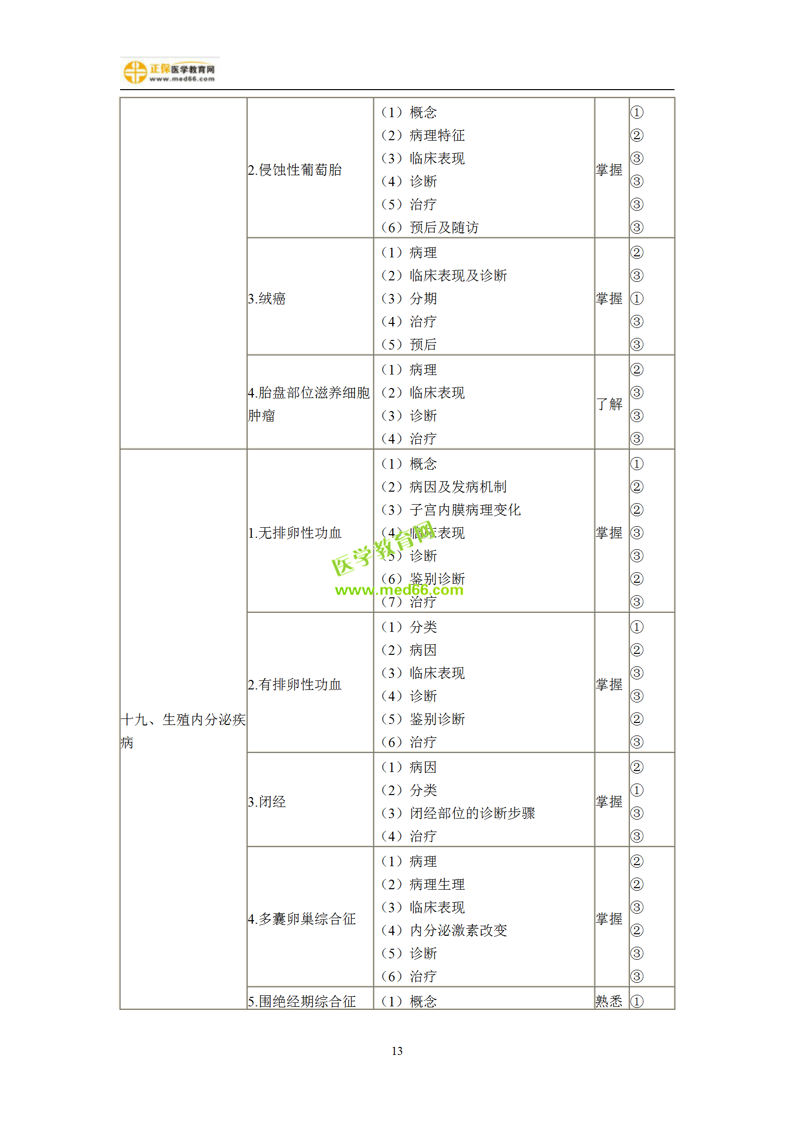 2019年婦產(chǎn)科主治考試備考指南，一文看懂！