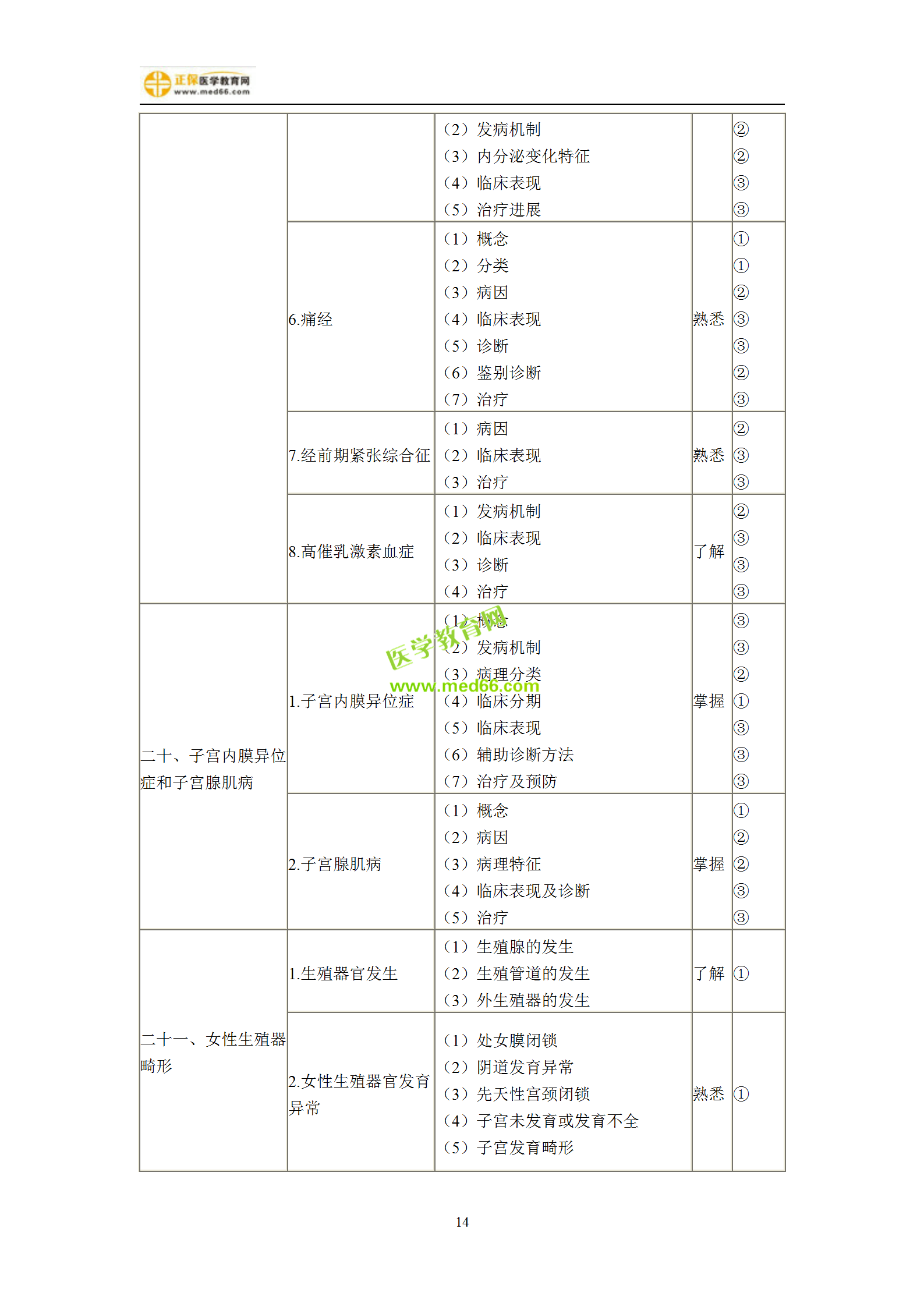 2019年婦產(chǎn)科主治考試備考指南，一文看懂！