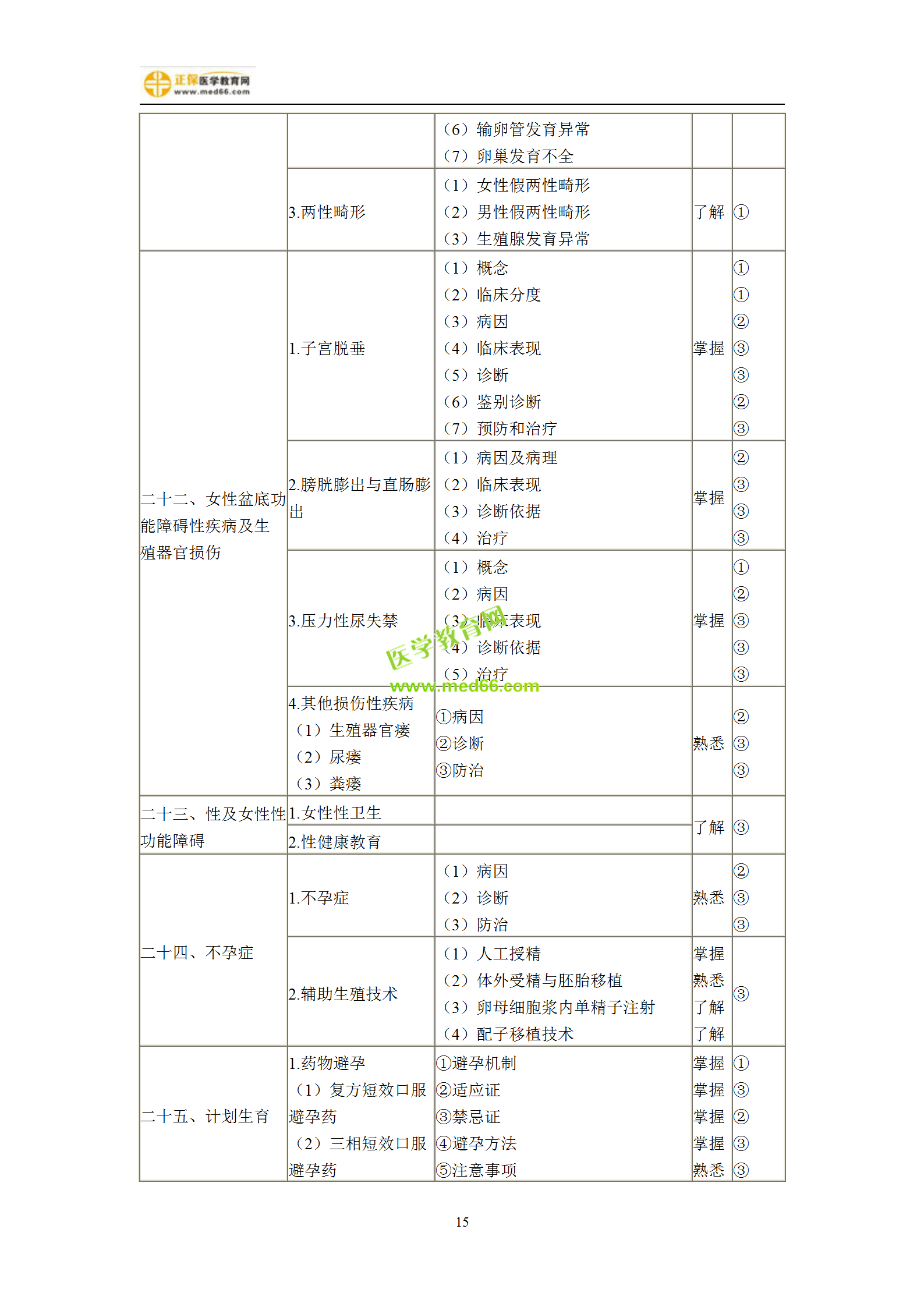 2019年婦產(chǎn)科主治考試備考指南，一文看懂！