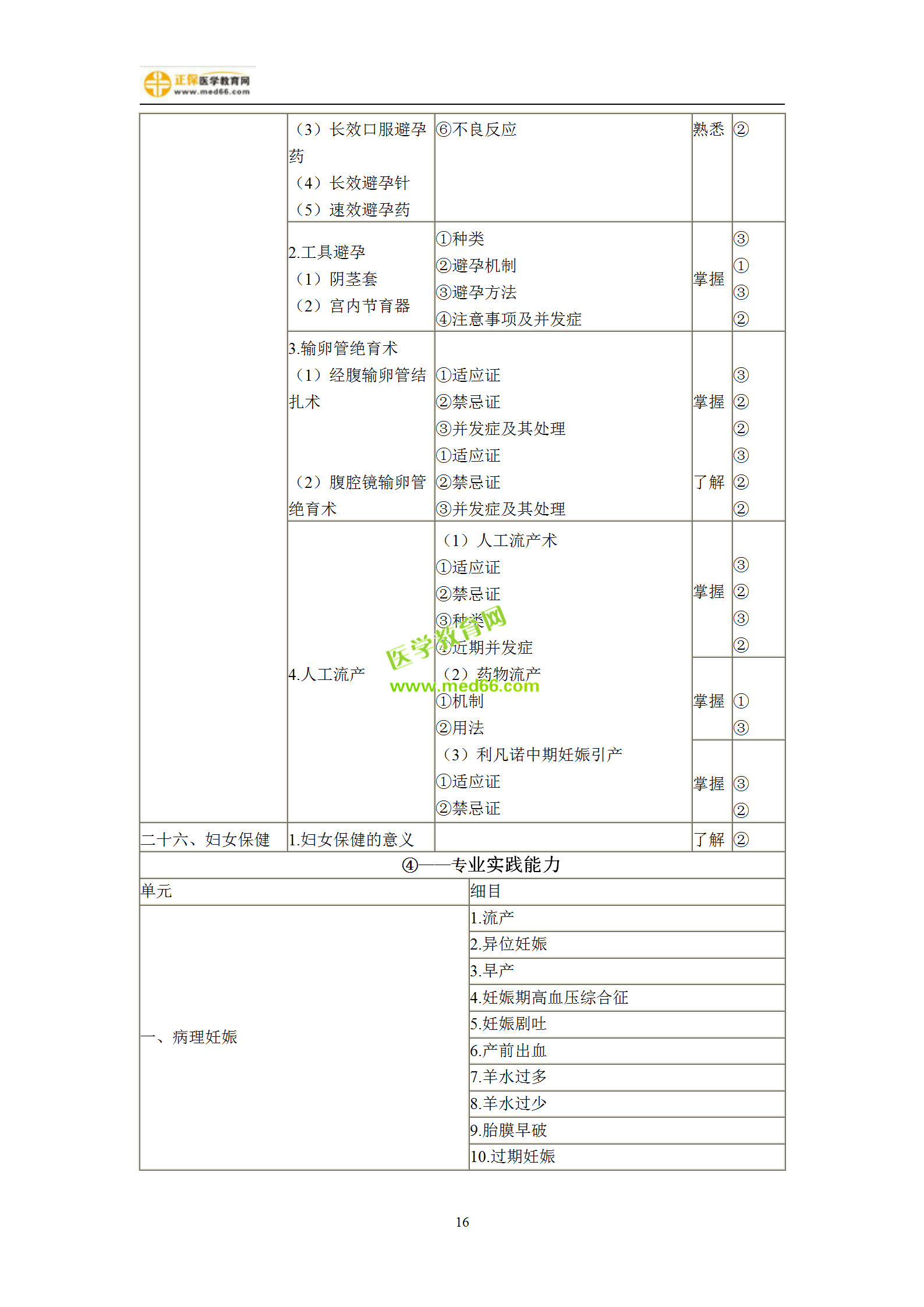 2019年婦產(chǎn)科主治考試備考指南，一文看懂！