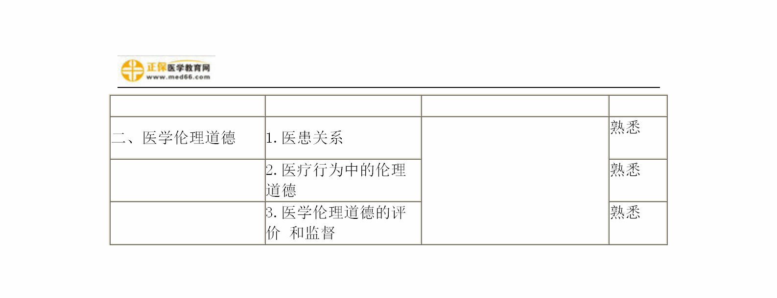 2019年婦產(chǎn)科主治考試備考指南，一文看懂！