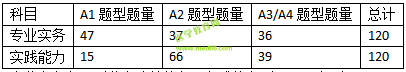 2019護(hù)士資格考試考什么？怎么考？一文看懂